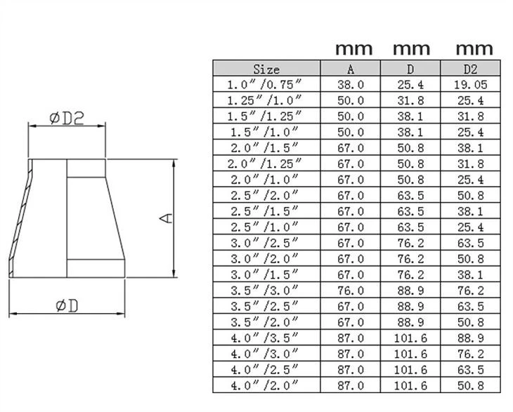 In High Precision Small Aircraft Parts